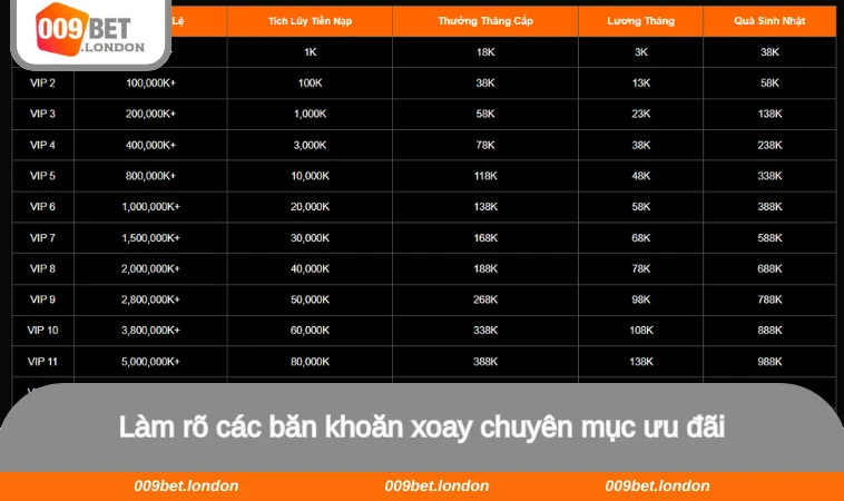 Làm rõ các băn khoăn xoay chuyên mục ưu đãi